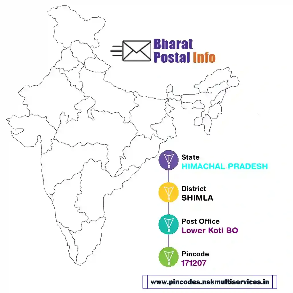 HIMACHAL PRADESH-SHIMLA-Lower Koti BO-171207